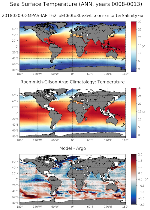 ../../_images/clim_argo_temp.png