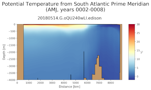 ../../_images/geojson_transect.png