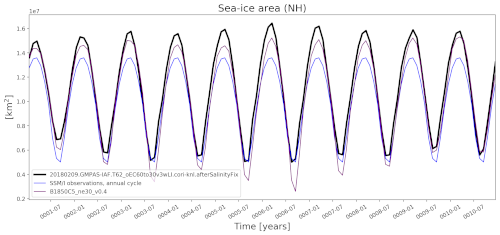 ../../_images/ice_area_nh.png