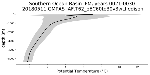 ../../_images/ocean_profile.png