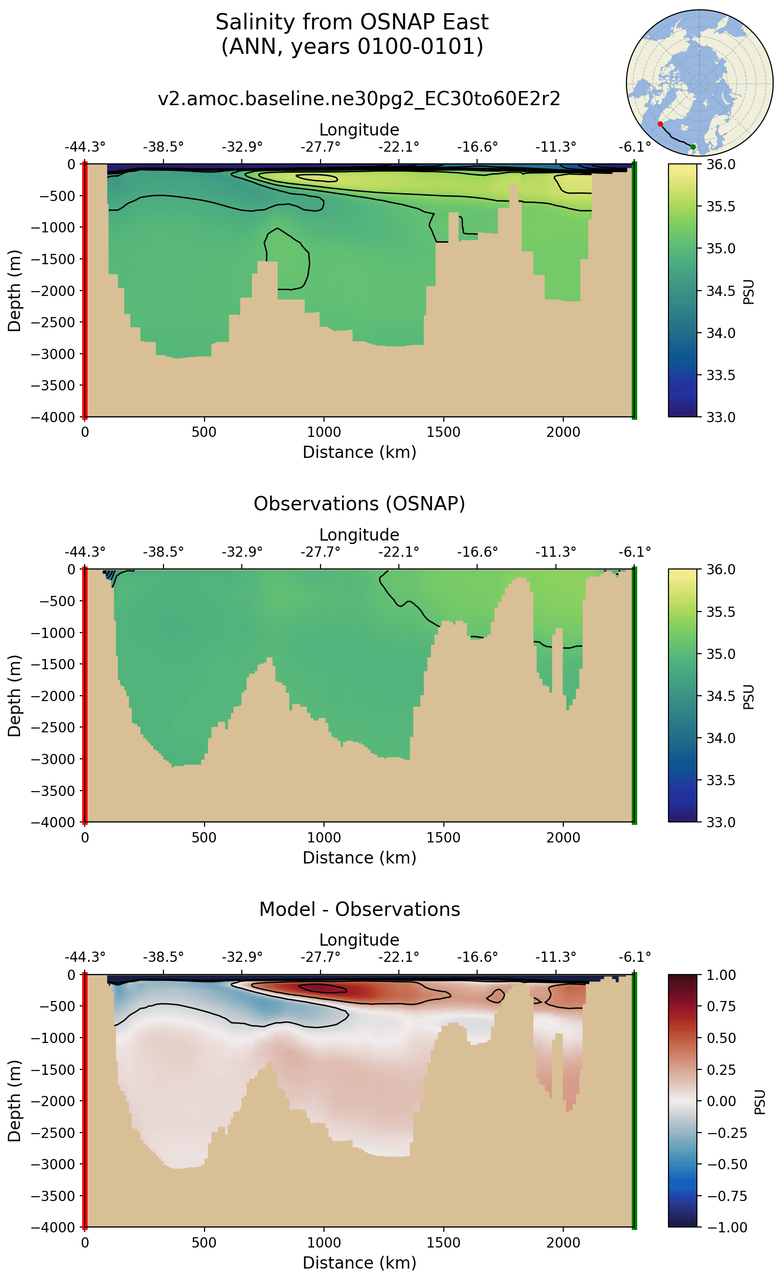 ../../_images/osnap_transect.png