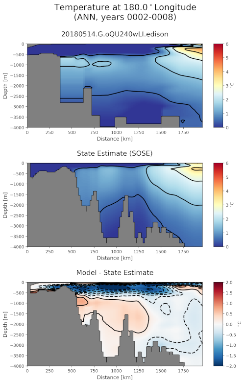../../_images/sose_transect.png