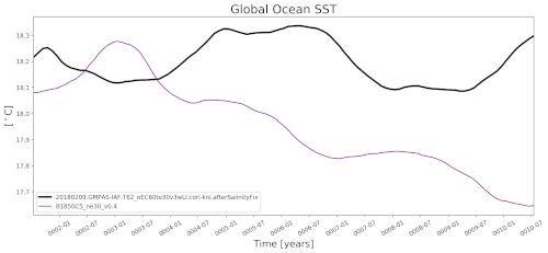 ../../_images/time_series_sst.png