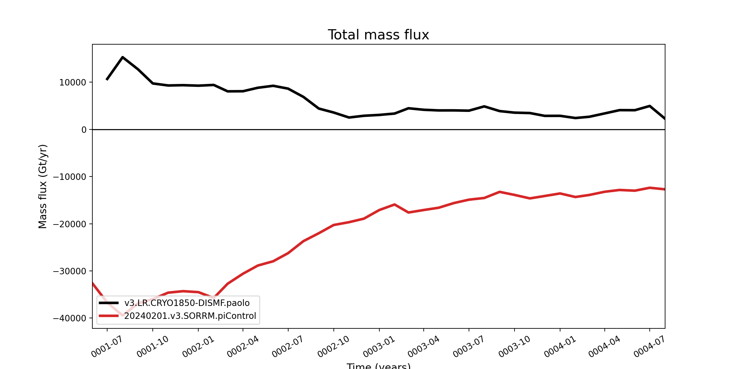 ../../_images/total_mass_flux.png