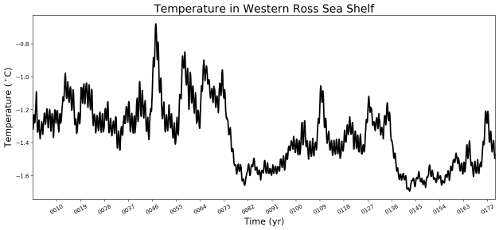 ../../_images/west_ross_shelf_temp.png