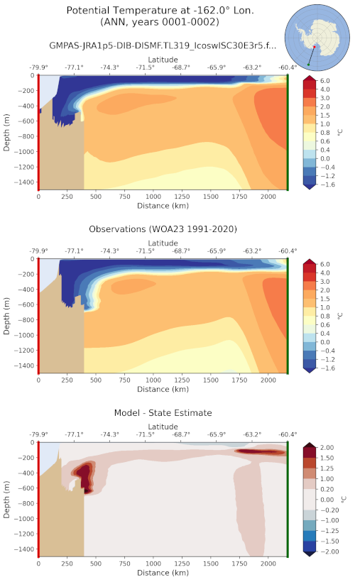 ../../_images/woa23_transect.png