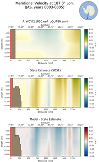 JAS Meridional Velocity at 187.0$\degree$ Lon. JAS