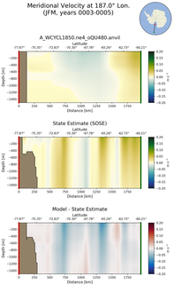 JFM Meridional Velocity at 187.0$\degree$ Lon. JFM