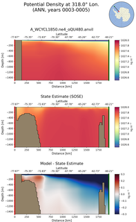 ANN Potential Density at 318.0$\degree$ Lon. ANN