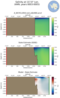 ANN Salinity at 117.0$\degree$ Lon. ANN