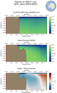 JFM Salinity at 280.0$\degree$ Lon. JFM