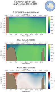 ANN Salinity at 318.0$\degree$ Lon. ANN