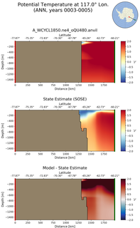 ANN Potential Temperature at 117.0$\degree$ Lon. ANN
