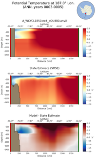 ANN Potential Temperature at 187.0$\degree$ Lon. ANN