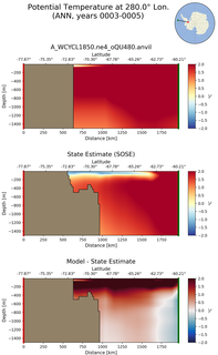 ANN Potential Temperature at 280.0$\degree$ Lon. ANN