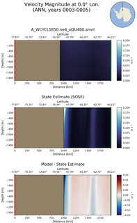 ANN Velocity Magnitude at 0.0$\degree$ Lon. ANN