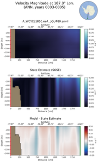 ANN Velocity Magnitude at 187.0$\degree$ Lon. ANN