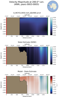 ANN Velocity Magnitude at 280.0$\degree$ Lon. ANN