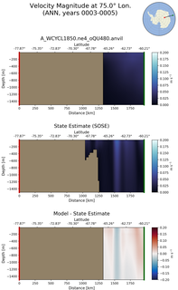 ANN Velocity Magnitude at 75.0$\degree$ Lon. ANN