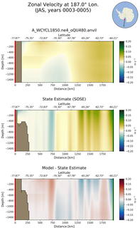 JAS Zonal Velocity at 187.0$\degree$ Lon. JAS