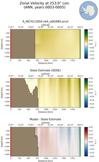 ANN Zonal Velocity at 253.0$\degree$ Lon. ANN