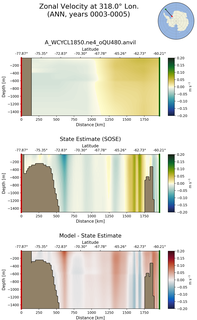 ANN Zonal Velocity at 318.0$\degree$ Lon. ANN