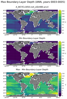 ANN Min/Max Mixed-Layer Depth