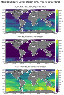 JAS Min/Max Mixed-Layer Depth