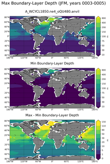 JFM Min/Max Mixed-Layer Depth