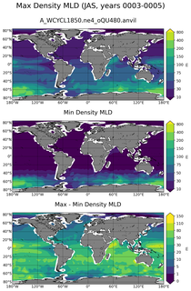 JAS Min/Max Mixed-Layer Depth