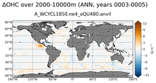 ANN Anomaly in Ocean Heat Content over 2000-10000m