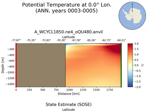 SOSE Transects