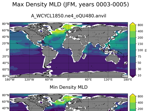 Global Min/Max Mixed-Layer Depth