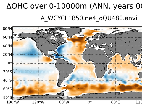 Global OHC Anomaly