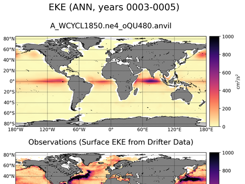 Global Eddy Kinetic Energy