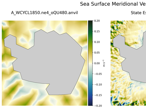 Antarctic Meridional Velocity