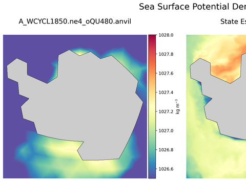 Antarctic Potential Density