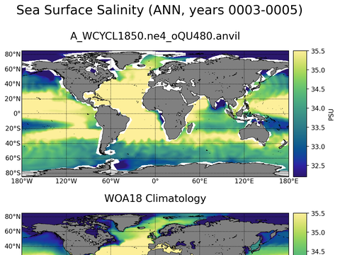 Global Salinity