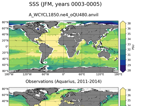 Global Sea Surface Salinity