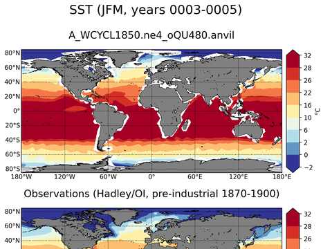 Global Sea Surface Temperature