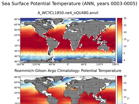 Global Argo Potential Temperature