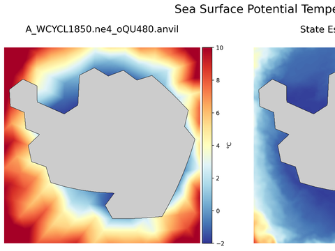 Antarctic Potential Temperature