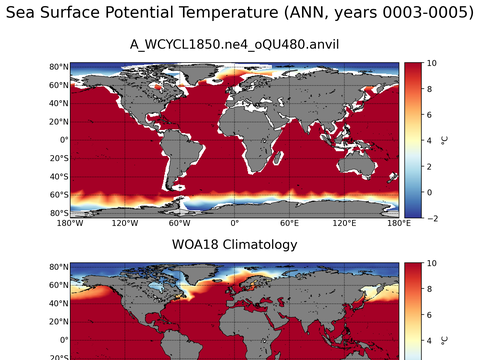 Global Potential Temperature