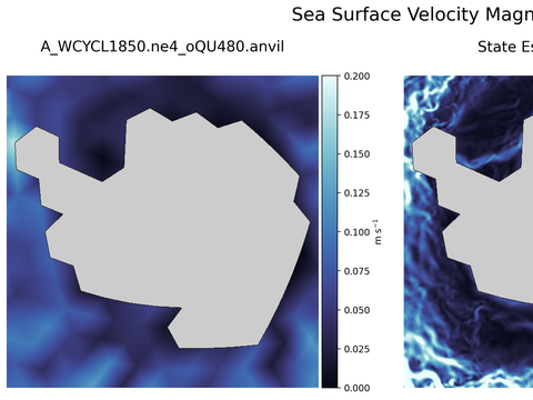 Antarctic Velocity Magnitude