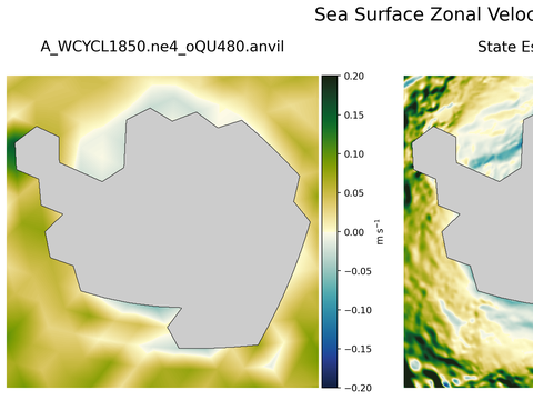 Antarctic Zonal Velocity