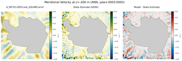 ANN Meridional Velocity