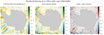 JAS Meridional Velocity