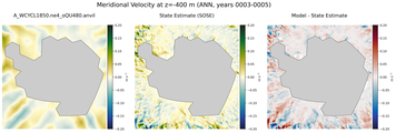 ANN Meridional Velocity