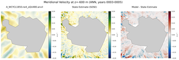 ANN Meridional Velocity