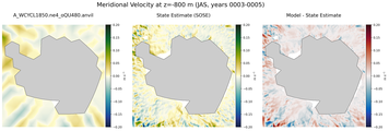 JAS Meridional Velocity